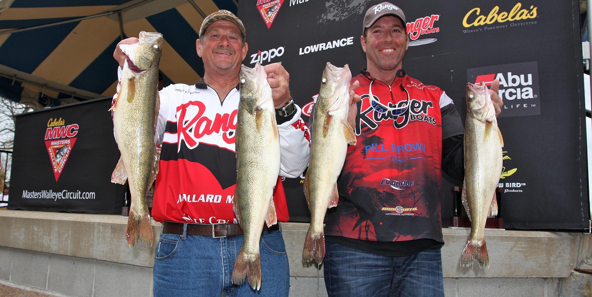 Image Via: Masters Walleye Circuit