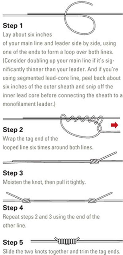 How to tie the ultimate fishing knot • Outdoor Canada