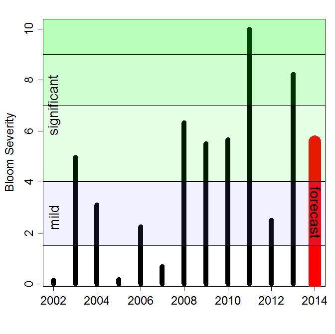 2014 forecast bloom severity compared to previous years.