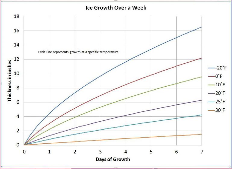 Ice-fishing warm-up: Want to know how fast your lake will freeze ...