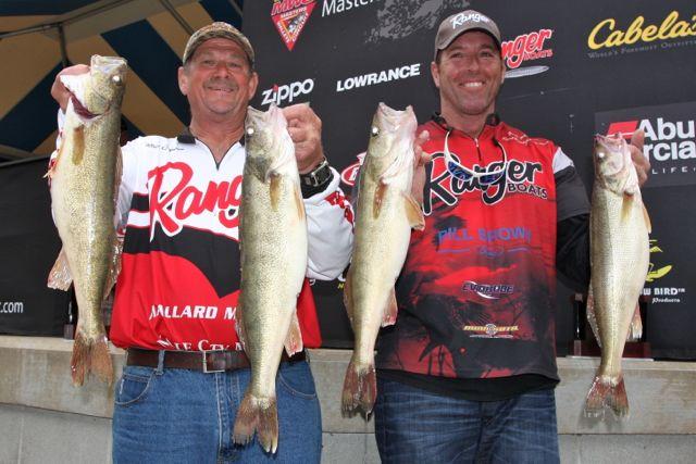 Masters Walleye Circuit